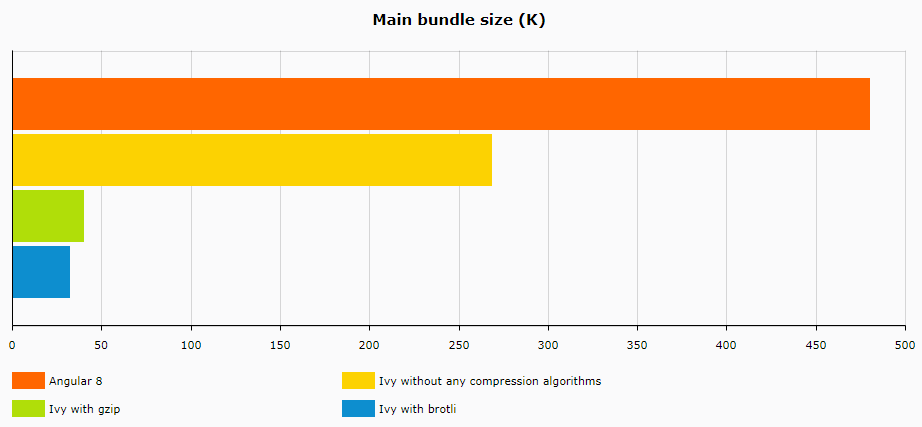 Main bundle size