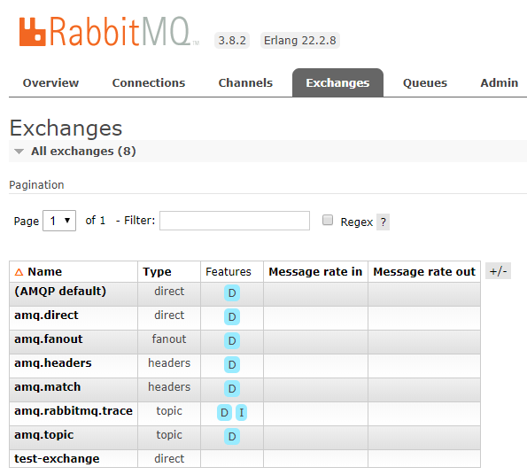 RabbitMQ Management Exchange Created